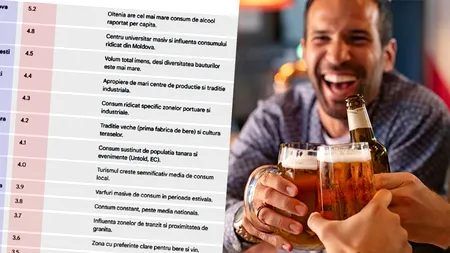 TOP 20 - Orașele din România cu cel mai mare consum de bere. Câte sticle bea săptămânal un bucureștean, un ieșean sau un clujean