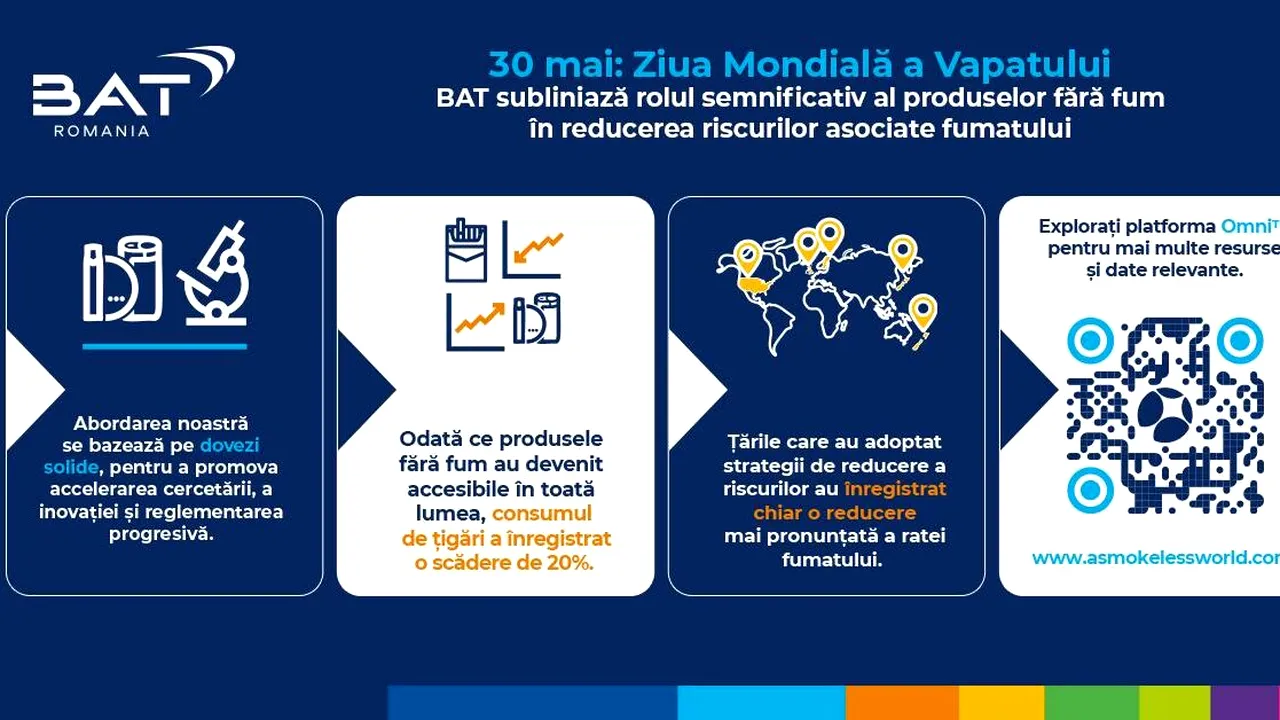 BAT subliniază rolul semnificativ al produselor fără fum în reducerea riscurilor asociate fumatului