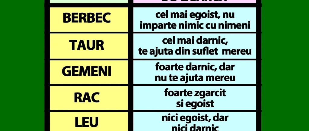 Zodia cea mai egoistă din horoscop. Află din acest tabel cât de zgâcit ești, în funcție de zodia ta