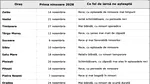 Tabel ninsori | Pe ce dată vine prima ninsoare în 2026, în funcție de orașul în care locuiești, potrivit prognozelor Accuweather și ANM