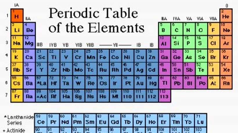 Cercetătorii au descoperit un nou element chimic