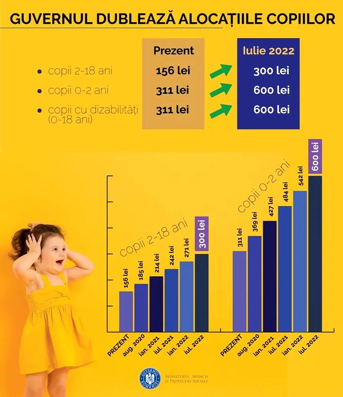 Calendarul majorărilor / Sursa: Ministerul Muncii