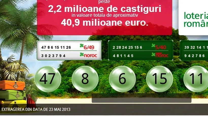 LOTO, LOTO 6/49. Numerele extrase joi 23 mai la LOTO 6/49, LOTO 5/40, JOKER și NOROC. Premiul cel mare la 6 din 49 nu a fost câștigat