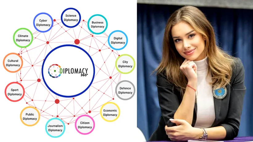 Conferința Diplomacy360, 2024. Alexandra Piscupescu: Diplomația sportivă poate uni comunități, națiuni și țări