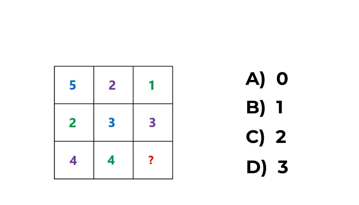 TEST IQ de sâmbătă | Află dacă ești sau nu un geniu! Ce număr lipsește în această imagine?