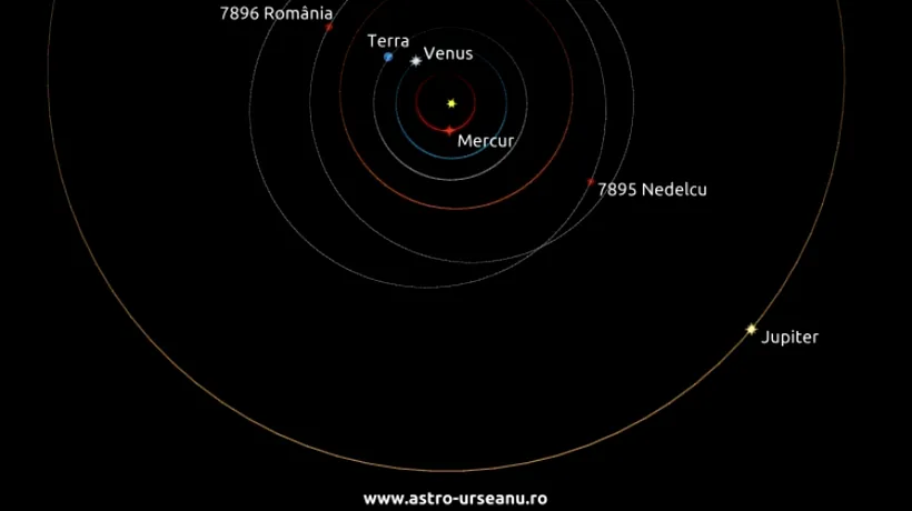 Un asteroid din sistemul nostru solar a fost denumit România