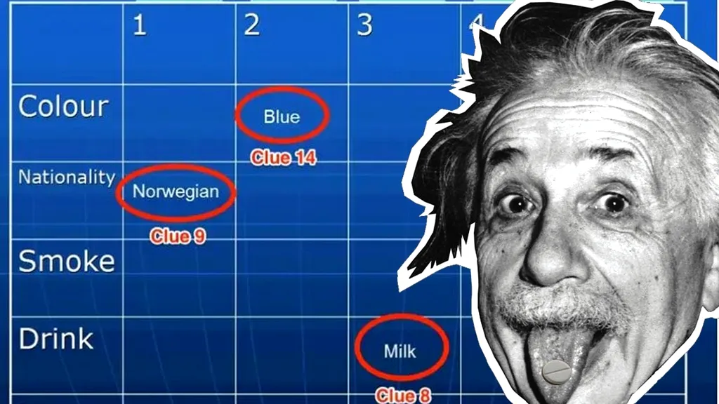 Testul de inteligență al lui Albert Einstein | Al cui este peștele?! Dacă știi, chiar ești un geniu