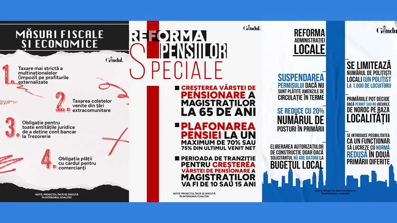PACHETUL 2 fiscal, pe înțelesul tuturor. Taxe peste taxe, controale stricte și locuri de muncă mai puține. Cum va resimți fiecare român impactul noilor măsuri anunțate de Bolojan