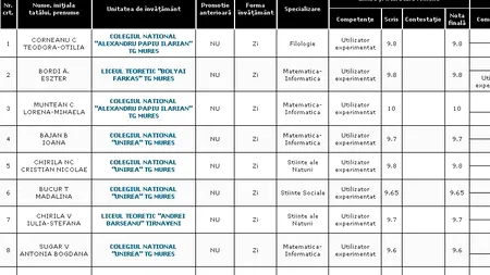 REZULTATE BACALAUREAT 2012 EDU.RO MUREȘ. Top 10 note pe județ