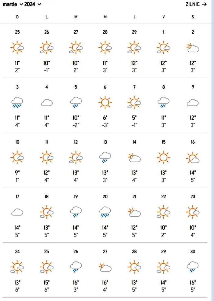 Meteorologii Accuweather anunță o primăvara ca-n povești în România. Cum va fi vremea în martie, aprilie și mai, în București