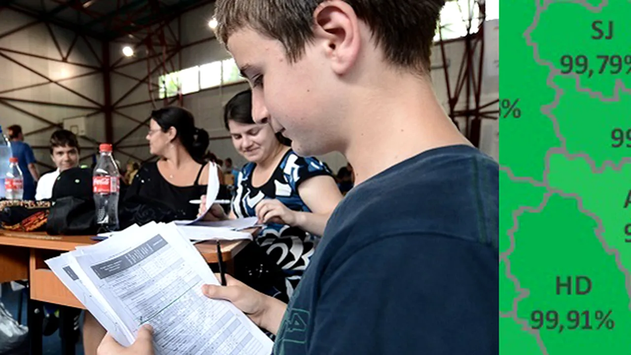 REPARTIZARE LICEE 2013 VASLUI pe EDU.RO. Admitere la liceu 2013: trei medii de 10 în Vaslui