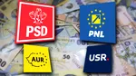 Contractele partidelor cu presa în 2026. PSD și PNL, primele locuri. Unde se situează AUR și USR