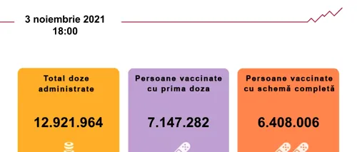 Vaccinarea anti-COVID-19 în România. Peste 82.000 de persoane s-au imunizat în ultima zi
