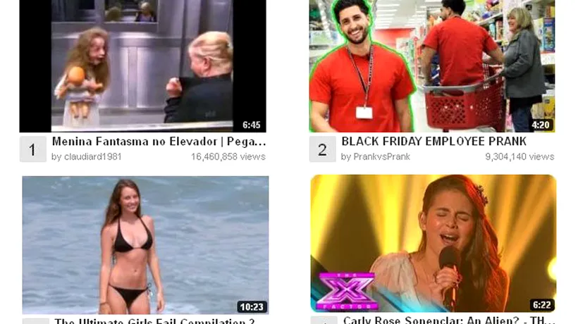 Cele mai vizualizate clipuri de pe YouTube în ultima săptămână