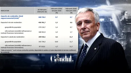 Românii, din ce în ce mai economi. Ultimele cifre de la BNR în privința depozitelor la bănci