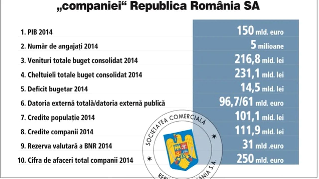 Ce-ar fi să privim România ca pe o companie. Cum ar arăta mandatul președintelui?