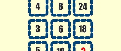 TEST IQ | Ce număr trebuie să apară în locul semnului întrebării?