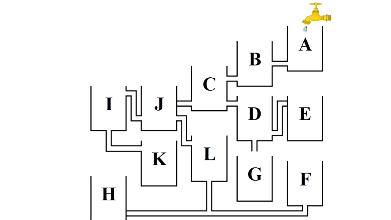 Test de inteligență pentru IQ 140+ | Care dintre cele 12 vase se va umple primul?