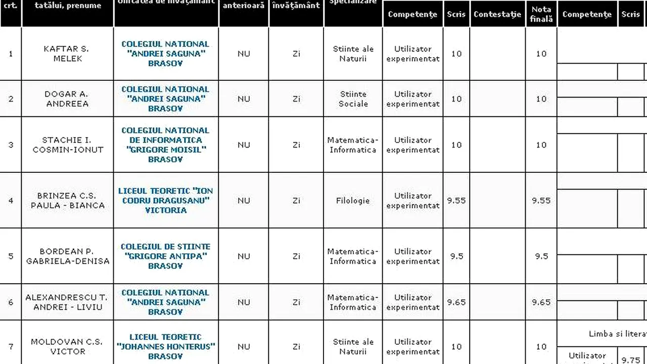 REZULTATE BACALAUREAT 2012 EDU.RO BRAȘOV. Top 10 note pe județ