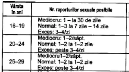 Tabelul partidelor de amor la români. Cât de des trebuie să faci dragoste, în funcție de vârstă