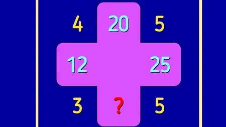 TEST de inteligență pentru genii | Completați numărul care lipsește!