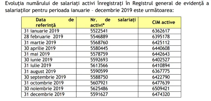 Raportul anual al Inspecției Muncii pentru 2019