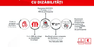Kaufland devine prima companie din România parte din The Valuable 500 și organizează acțiuni inedite dedicate persoanelor cu dizabilități