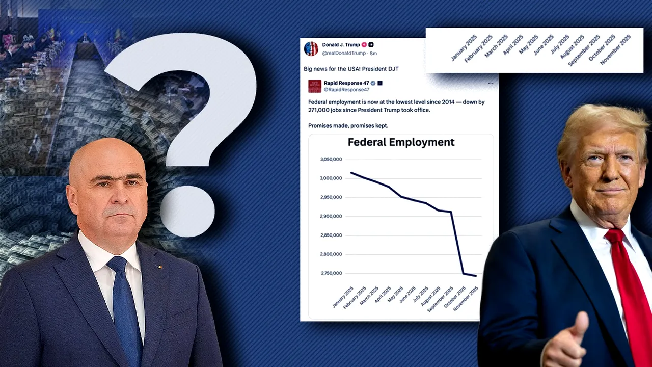Reformă în cifre. Ce a reușit Trump și nu a reușit Bolojan