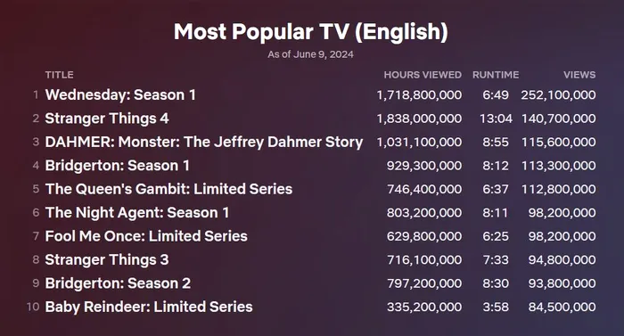 Sursa Foto - Netflix 