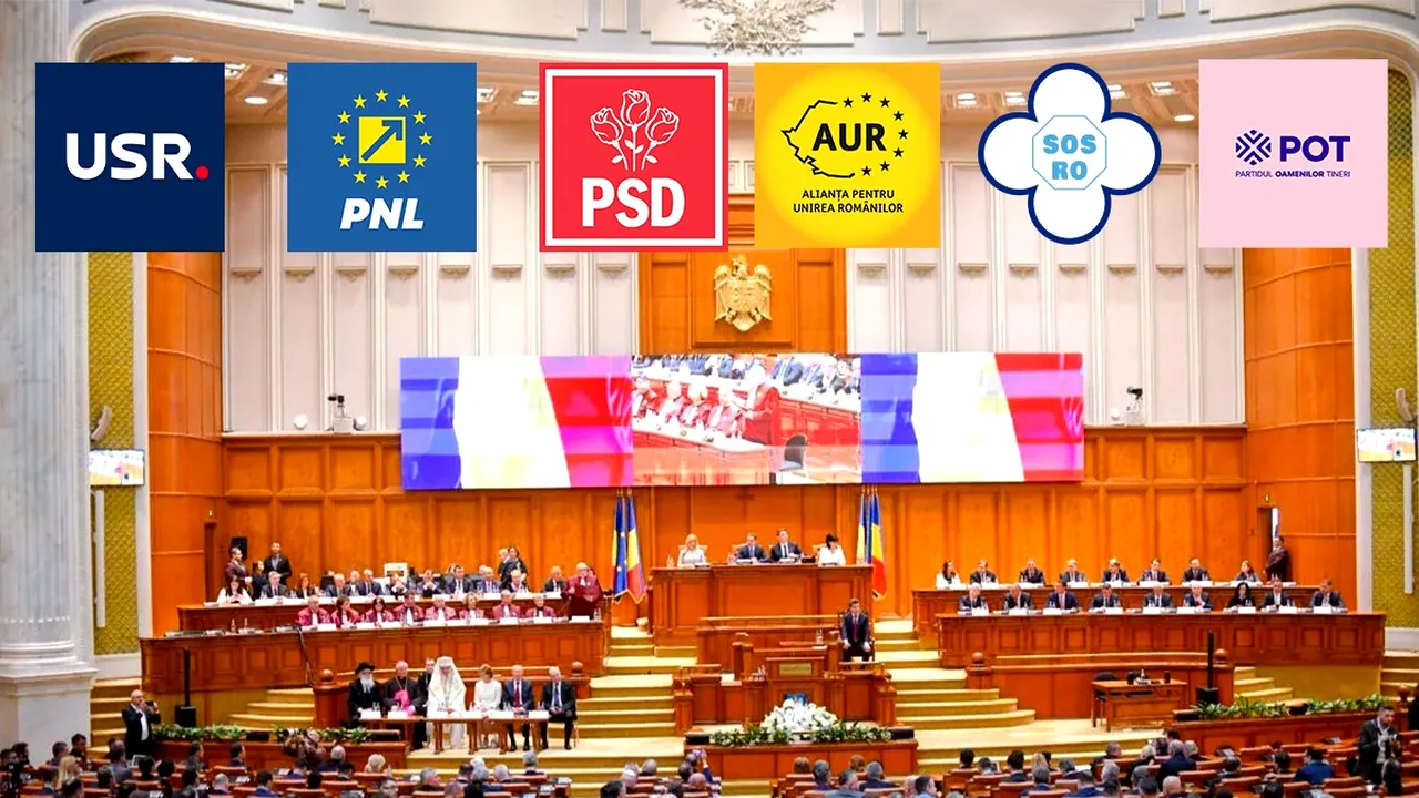 Schimbări de garnitură în PARLAMENT. PSD, principalul beneficiar. Cum s-a modificat aritmetica parlamentară după racolările din POT și SOS