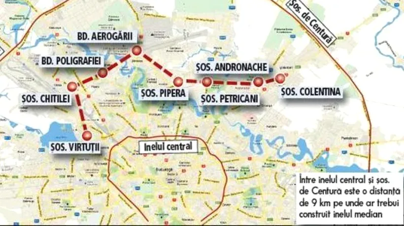 Bucureștiul nu are o centură, care ar putea fi făcută cu 200 mil. euro, dar face studii pentru drumuri prin oraș de 1,6 mld. euro