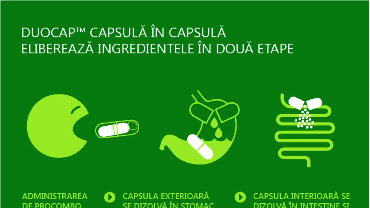 (P) CÂND NE AJUTĂ PROBIOTICELE?