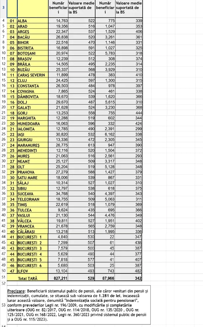 613 lei în plus la pensie pentru pensionarii din aceste localități din România. Este oficial