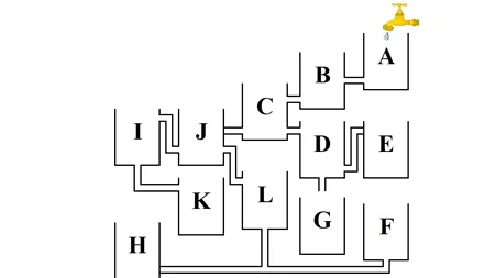Test de inteligență pentru IQ 140+ | Care dintre cele 12 vase se va umple primul?