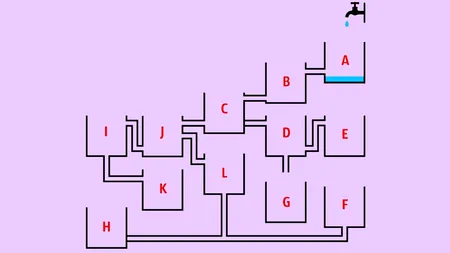 TEST IQ | Care dintre aceste bazine se va umple primul?