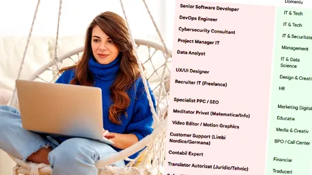 TOP 15 | Cele mai bine plătite job-uri part-time din România, în 2026. Ce salariu câștigi pentru fiecare în parte