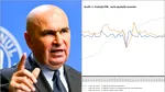 INS: Economia României, în cadere liberă cu 1,2% în primul trimestru din 2026. Domeniile cele mai afectate