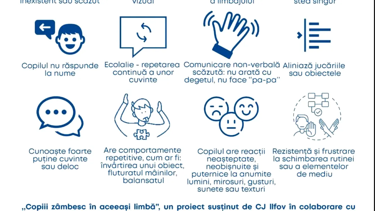 ”Copiii zâmbesc în aceeași limbă” - Proiect dedicat recuperării copiilor cu autism, în Ilfov (P)