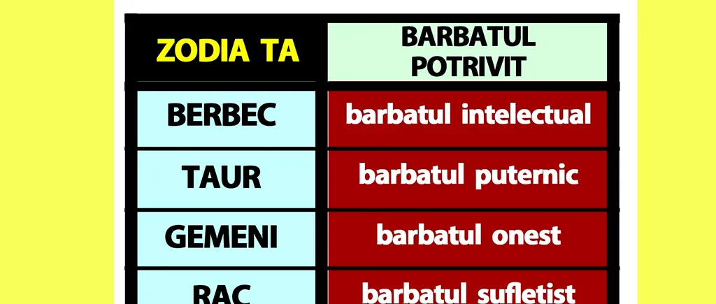 Tabelul iubitului perfect, pentru femei | Află ce bărbat ți se potrivește, în funcție de ZODIE