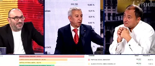 Mirel Palada analizează fenomenul Călin GEORGESCU, la alegerile prezidențiale: Pe măsură ce l-au demonizat, a ajuns la 60,4%