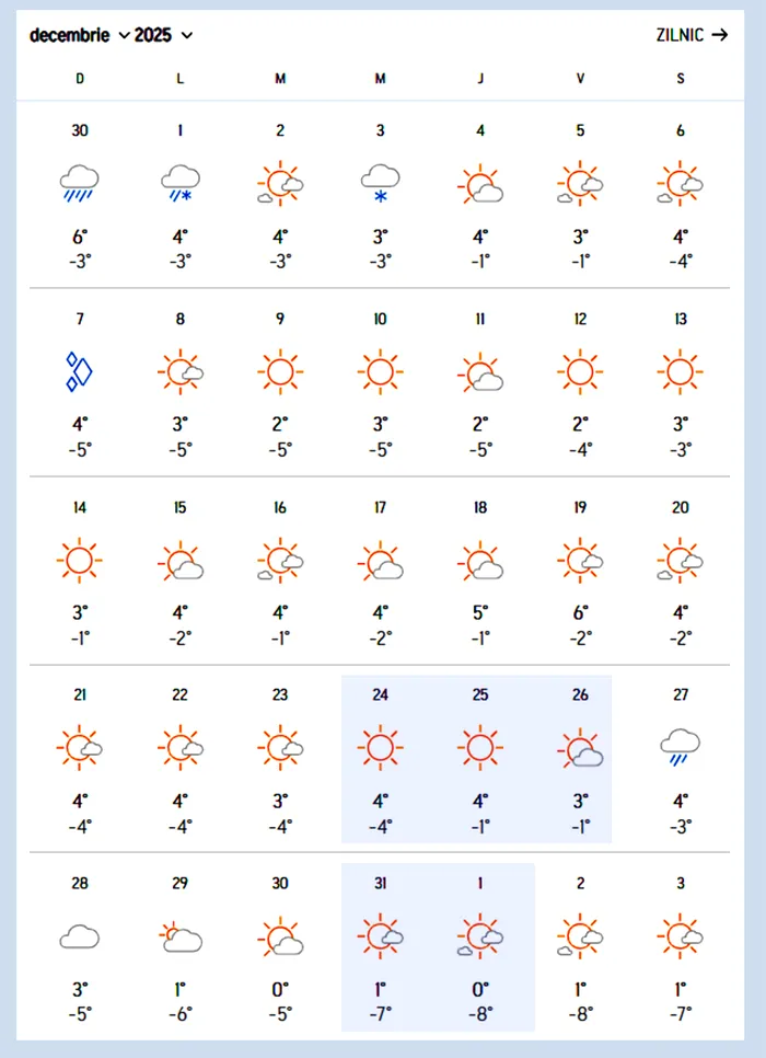 Prima prognoză Accuweather pentru decembrie 2025. Cum va fi vremea de Crăciun și Revelion în București