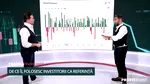 Alexandru Chirilă la „Pastila Financiară”: „Există 2 tipuri importante de companii: sectoare ciclice și sectoare defensive”