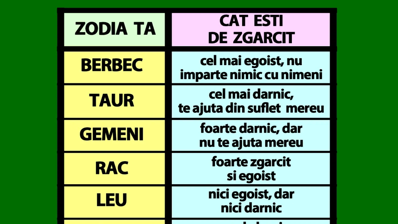 Zodia cea mai egoistă din horoscop. Află din acest tabel cât de zgâcit ești, în funcție de zodia ta