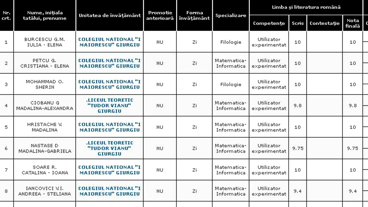 REZULTATE BACALAUREAT 2012 EDU.RO GIURGIU. Top 10 note pe județ