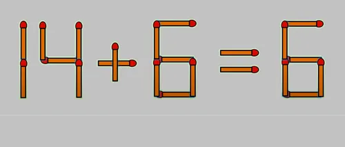 TEST IQ | 14+6=6 este greșit. Mutați un singur chibrit, pentru a corecta egalitatea