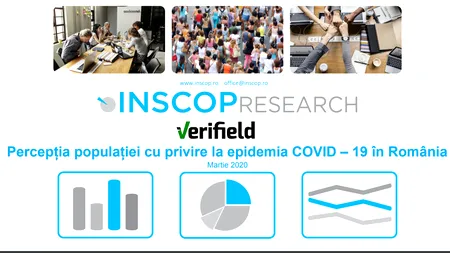 SONDAJ. Remus Ștefureac, director INSCOP Research: „Peste 90% dintre români cred că este importantă și foarte importantă sprijinirea de către stat a firmelor care au dificultăți economice din cauza epidemiei de coronavirus”