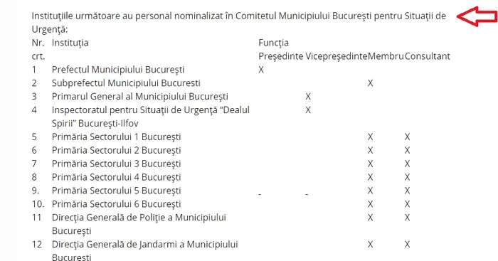 Un site care „vinde” jucării sexuale putea fi accesat de pe pagina de internet a Prefecturii București