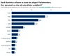 SOCIOPOL: AUR, principalul beneficiar în eventualitatea unor alegeri ANTICIPATE. Cum arată scorurile partidelor la zi?