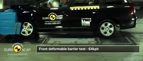 Dacia Logan MCV a fost testată de EuroNCAP. Cât de sigură e mașina