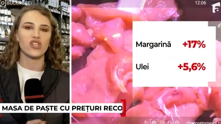 Cel mai scump Paște din ultimii 20 de ani. Ce predicții au făcut economiștii despre prețuri